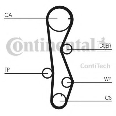 CT1099   Ремінь ГРМ CONTI SYNCHROBELT GATES арт. CT1099
