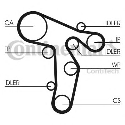 CT1139   Ремінь ГРМ CONTI SYNCHROBELT GATES арт. CT1139