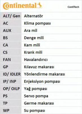 Комплект ременя ГРМ  арт. CT1046K1