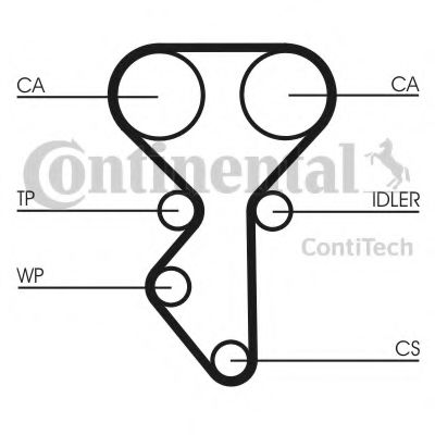 CT1137K1   Комплект CONTI SYNCHROBELT KIT  арт. CT1137K1
