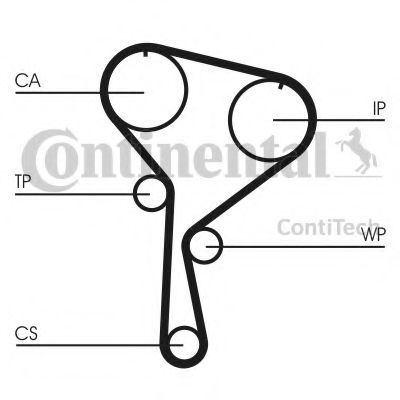 CT1035K2   Комплект CONTI SYNCHROBELT KIT  арт. CT1035K2